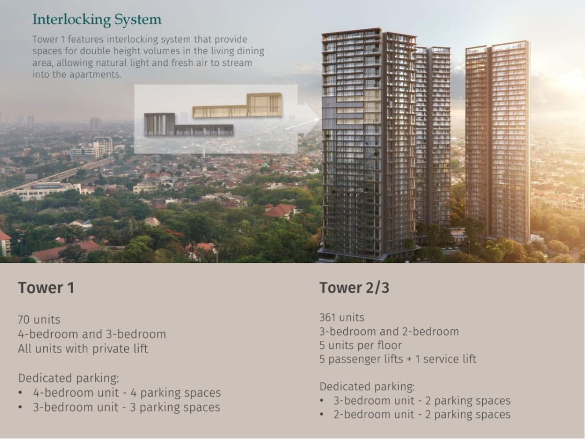 Savyavasa Apartemen & Residential Luxury, Jakarta Selatan MD907