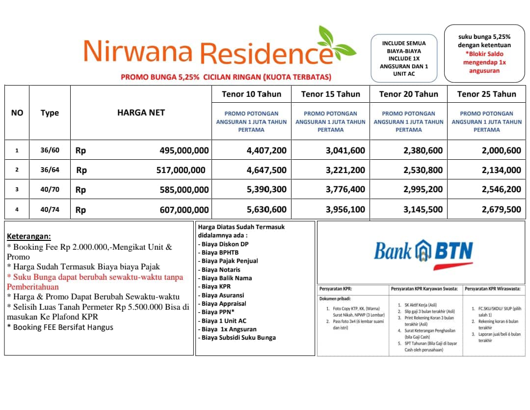 Cuma 2 Juta Saja Kamu Sudah Punya Rumah Impian Kaya Gini…!