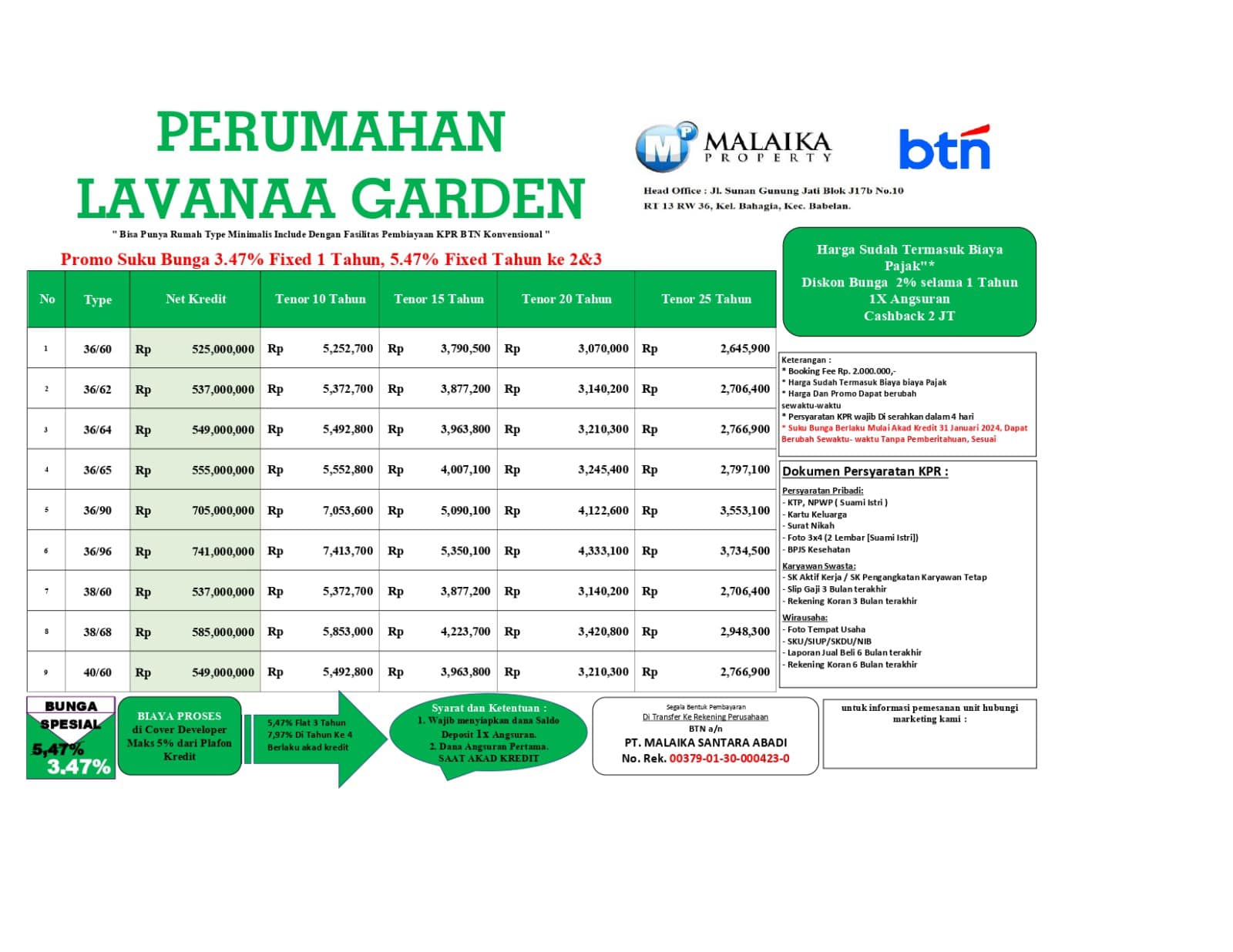 PERUMAHAN LAVANA GARDEN   BERLOKASI DEKAT DENGAN KOTA BEKASI, UJ