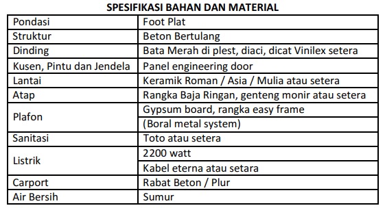 Disewakan ruko  minimalis di Kebagusan, Pasar Minggu, Jakarta