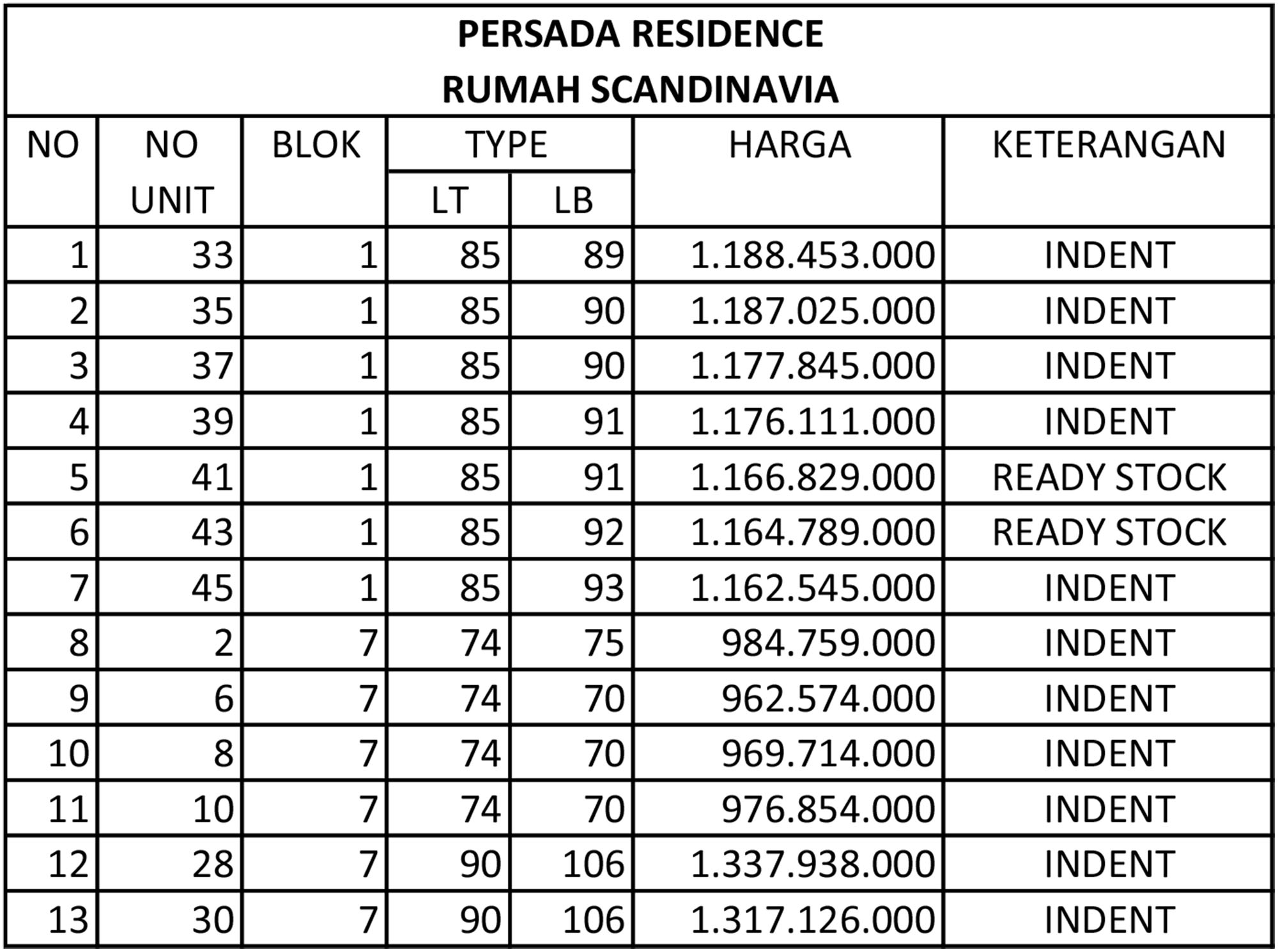 Rumah Gaya Scandinavia Harga Mulai Rp. 960 juta di Buah Batu Bdg