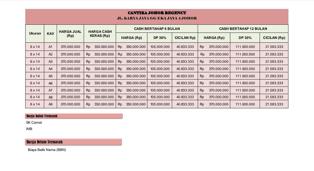 Hunian baru dan murah dikawasan Medan johor