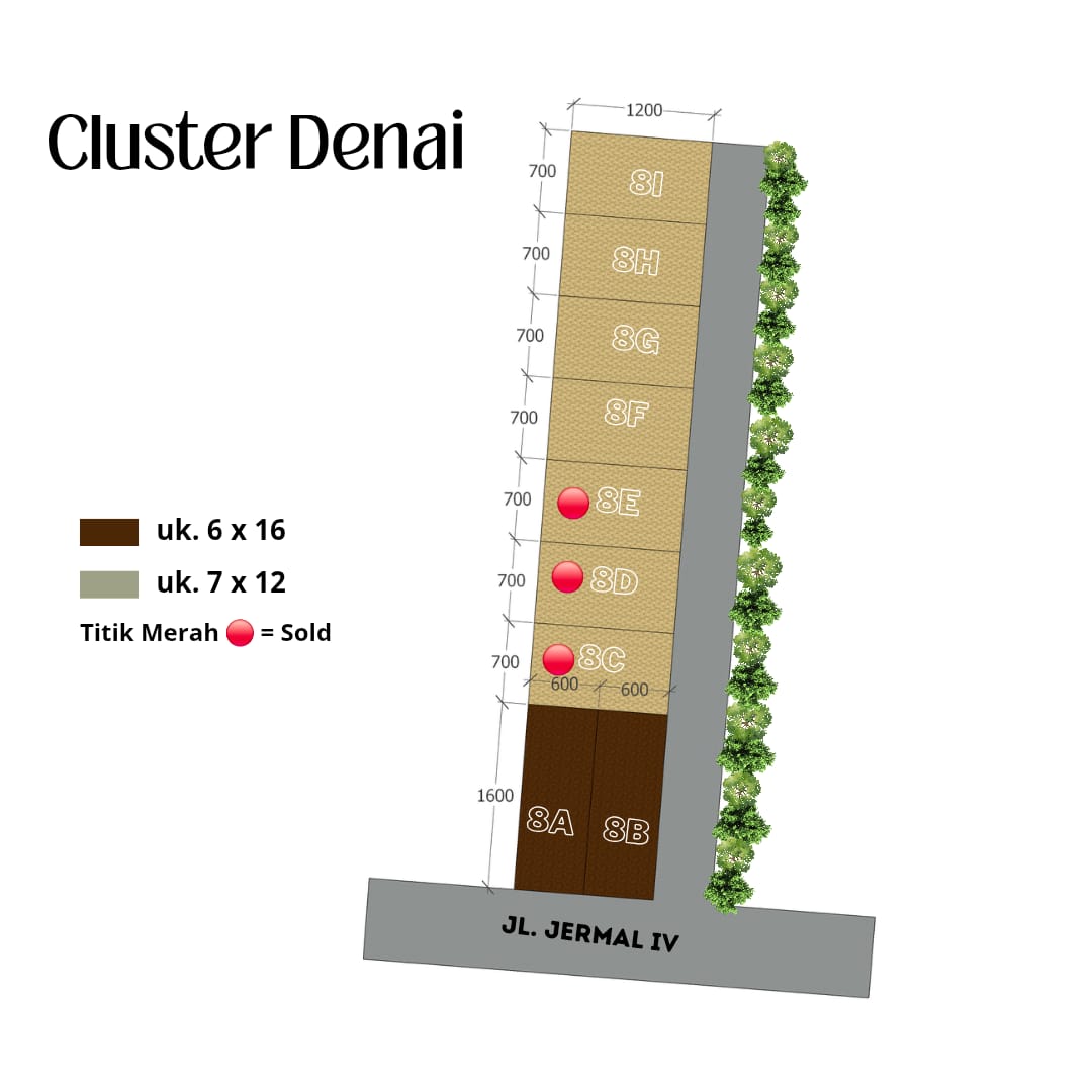 Perumahan terbaru 2 lantai dikawasan panglima denai