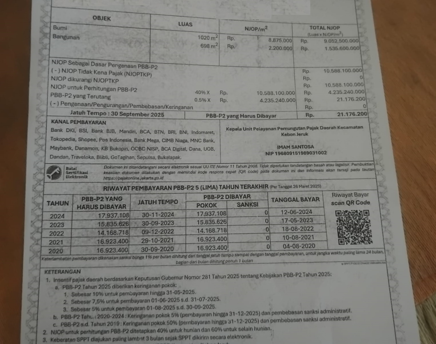 Jual ruko luas hitung tanah saja di area RCTI, Kebon Jeruk, Jaka