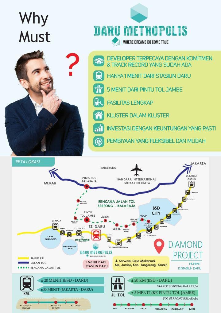 Daru Metropolis, Rumah Dekat Stasiun Daru Tanpa BI Checking