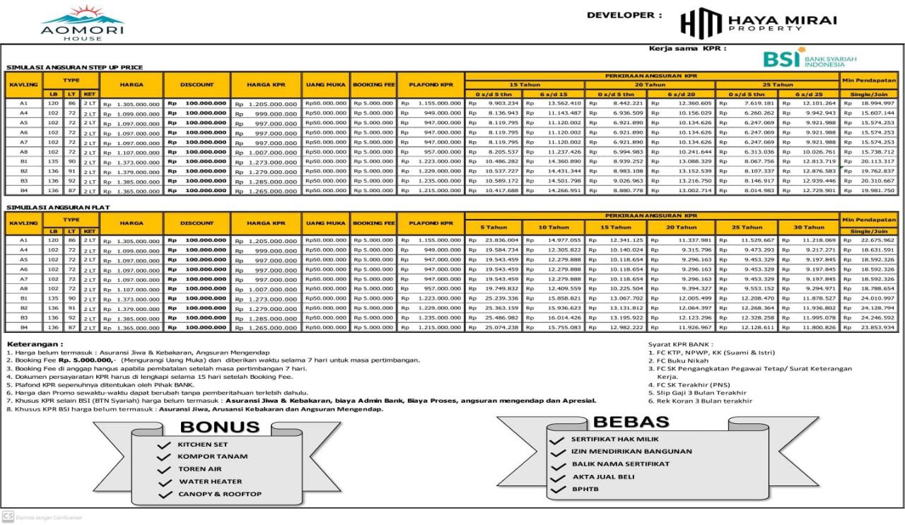 Rumah 2 Lantai Skandinavian Plus Rooftop di Grogol Depok