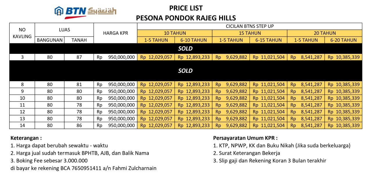 Rumah 2Lt sisa 3 unit harga all in biaya KPR di Pondok Rajeg CIb