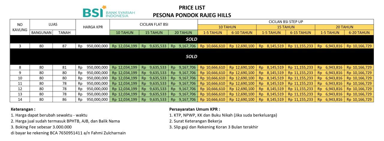 Rumah 2Lt sisa 3 unit harga all in biaya KPR di Pondok Rajeg CIb