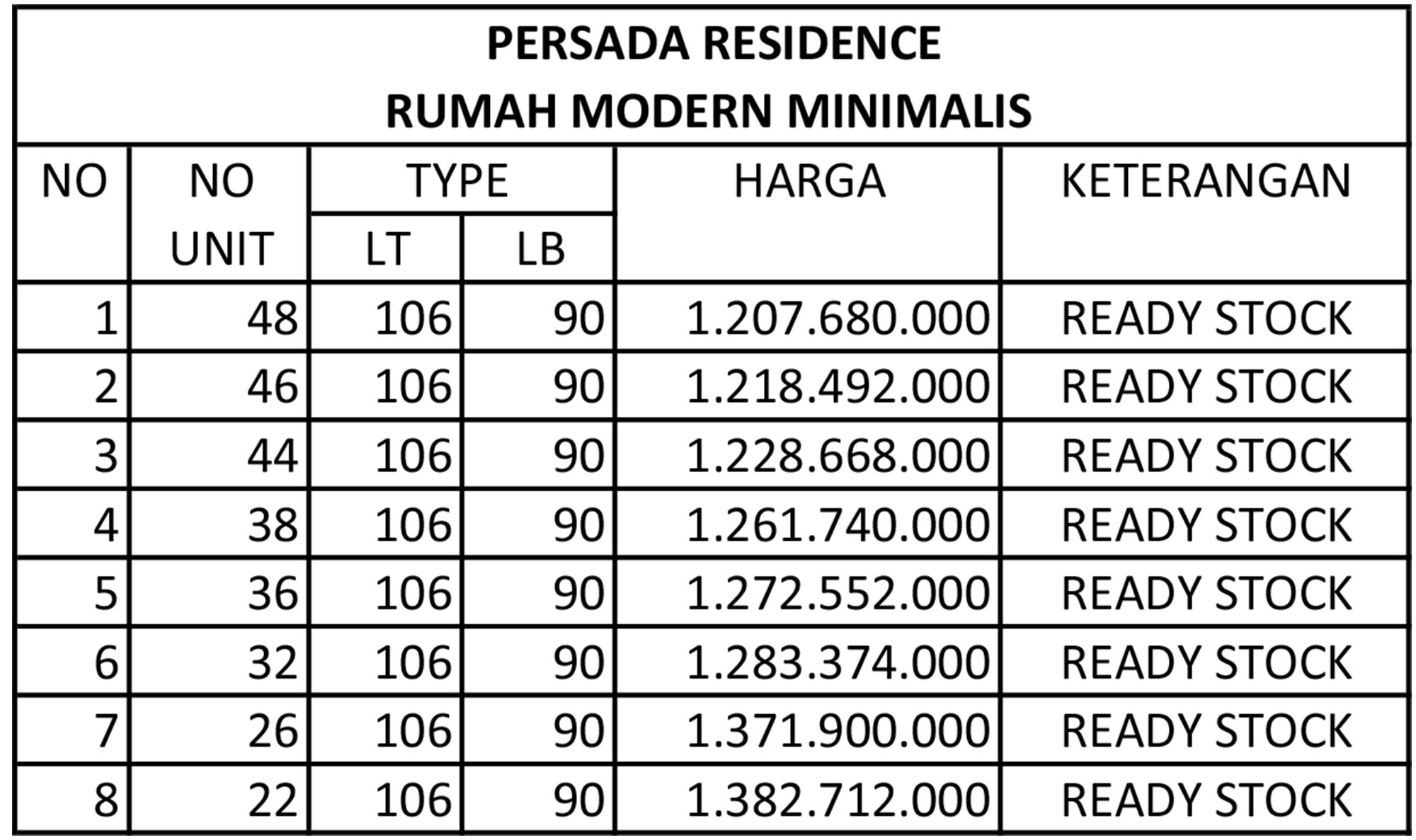 Rumah Minimalis Modern Harga Mulai Rp. 1,2 M di Buah Batu Bdg